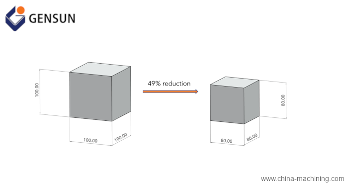 Variation in product size can significantly increase your 3D printing manufacturing costs.