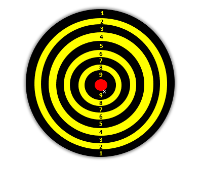 Dartboard explaining high accuracy