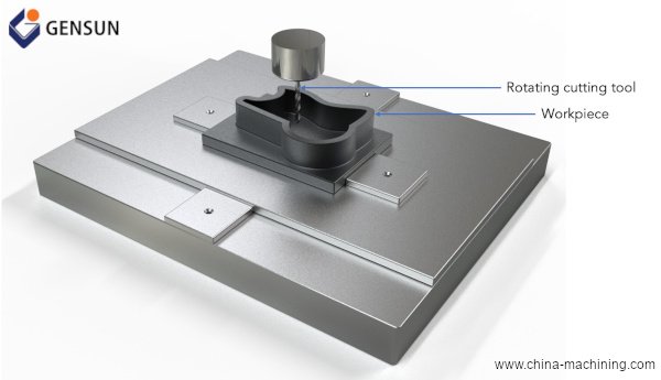 CNC milling machine illustration