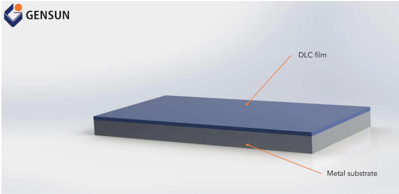 A metal substrate with diamond-like carbon coating